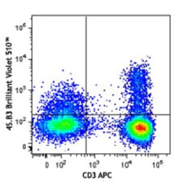 Brilliant Violet 510(TM) anti-human IFN-gamma avatar