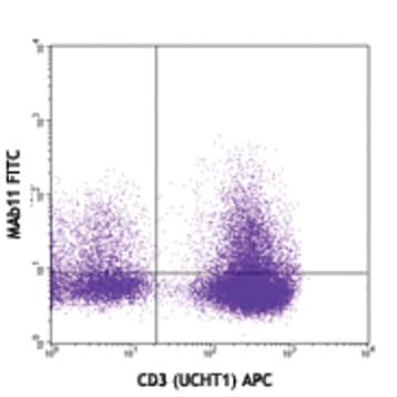 FITC anti-human TNF-alpha avatar