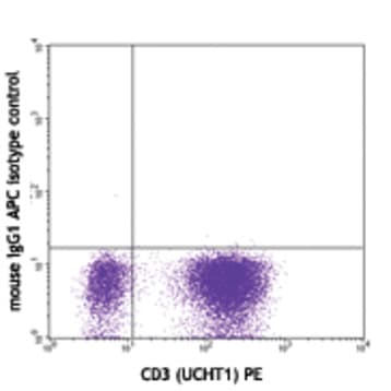 APC anti-human TNF-alpha avatar