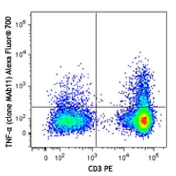 Alexa Fluor(R) 700 anti-human TNF-alpha avatar