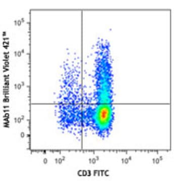 Brilliant Violet 421(TM) anti-human TNF-alpha avatar