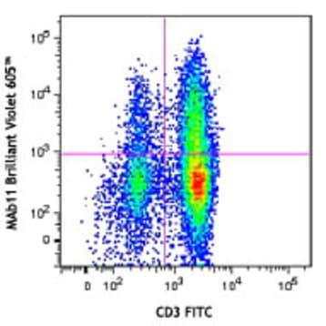 Brilliant Violet 605(TM) anti-human TNF-alpha avatar