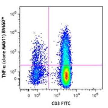 Brilliant Violet 650(TM) anti-human TNF-alpha avatar