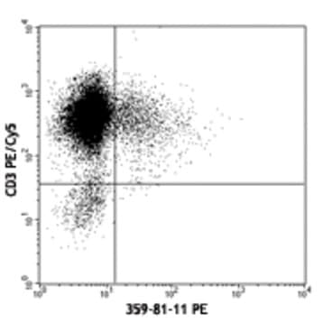 PE anti-human LT-alpha (TNF-beta) avatar