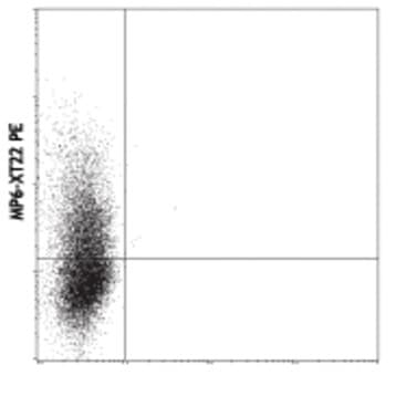 LEAF(TM) Purified anti-mouse TNF-alpha avatar