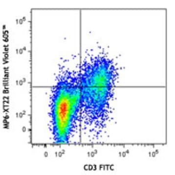 Brilliant Violet 605(TM) anti-mouse TNF-alpha avatar