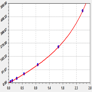 EliKine™ Human IL-1? ELISA Kit avatar