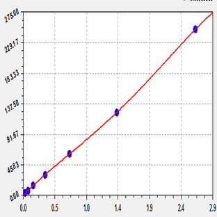 EliKine™ Human IL-2 ELISA Kit avatar