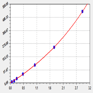 EliKine™ Human IL-5 ELISA Kit avatar