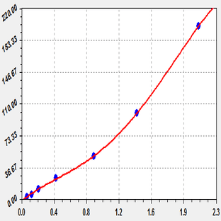 EliKine™ Human IL-6 ELISA Kit avatar