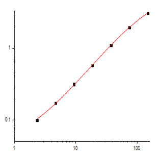 EliKine™ Human IL-10 ELISA Kit avatar