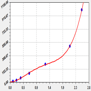 EliKine™ Human TGF-?1 ELISA Kit
