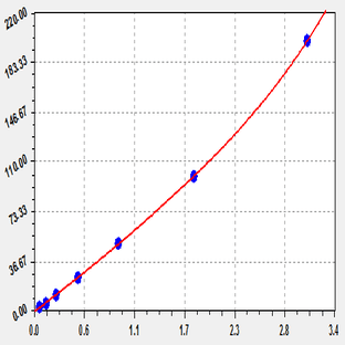 EliKine™ Mouse IL-2 ELISA Kit