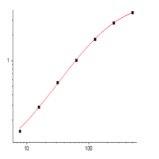 EliKine™ Mouse IL-5 ELISA Kit