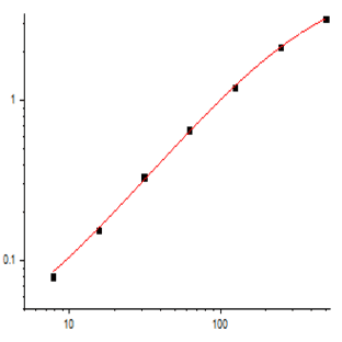 EliKine™ Mouse IL-6 ELISA Kit