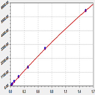 EliKine™ Mouse IL-10 ELISA Kit