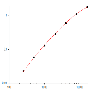 EliKine™ Rat IL-6 ELISA Kit avatar