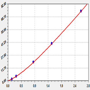 EliKine™ Human LH ELISA Kit