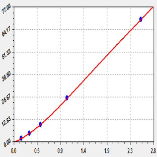 EliKine™ Human FSH ELISA Kit avatar