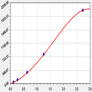 EliKine™ Human Prolactin ELISA Kit