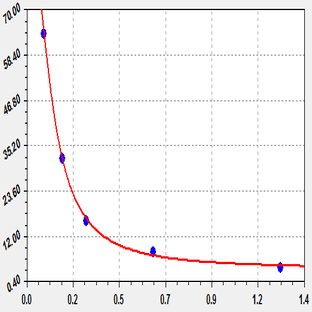 EliKine™ Free Thyroxine (fT4) ELISA Kit avatar