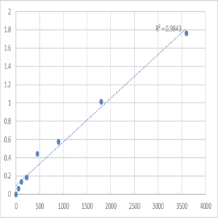 Human Asparaginyl-tRNA synthetase, cytoplasmic (NARS) ELISA Kit avatar