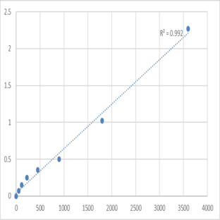 Human NMDA receptor-regulated protein 2 (NARG2) ELISA Kit avatar