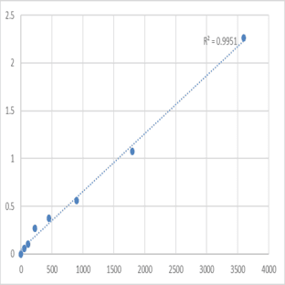 Human Nanos homolog 1 (NANOS1) ELISA Kit avatar