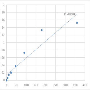 Human Putative homeobox protein NANOGP8 (NANOGP8) ELISA Kit avatar