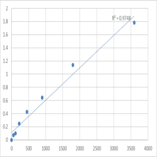Human Homeobox protein NANOG (NANOG) ELISA Kit avatar