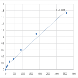 Human Nuclear apoptosis-inducing factor 1 (NAIF1) ELISA Kit avatar