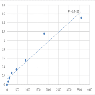 Human N-acetyl-D-glucosamine kinase (NAGK) ELISA Kit avatar