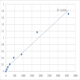 Human H/ACA ribonucleoprotein complex non-core subunit NAF1 (NAF1) ELISA Kit avatar