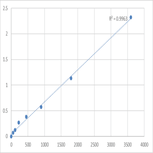 Human Nicotinamide adenine dinucleotide phosphate (NADPH) ELISA Kit avatar