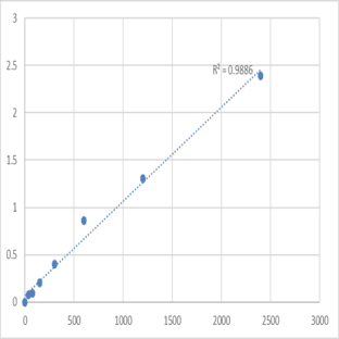 Human Metallothionein-1G (MT1G) ELISA Kit avatar