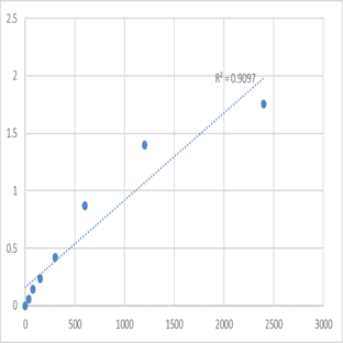 Human Metallothionein-1F (MT1F) ELISA Kit avatar