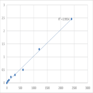 Human Putative metallothionein MT1DP (MT1DP) ELISA Kit avatar