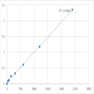Human Metallothionein-1E (MT1E) ELISA Kit avatar