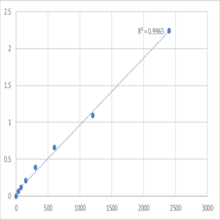 Human Metallothionein-1B (MT1B) ELISA Kit avatar