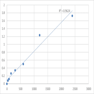 Human Metallothionein-1A (MT1A) ELISA Kit avatar