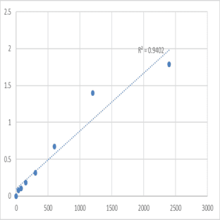 Human Membrane protein MLC1 (MLC1) ELISA Kit avatar