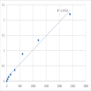 Human Putative E3 ubiquitin-protein ligase makorin-4 (MKRN4) ELISA Kit avatar