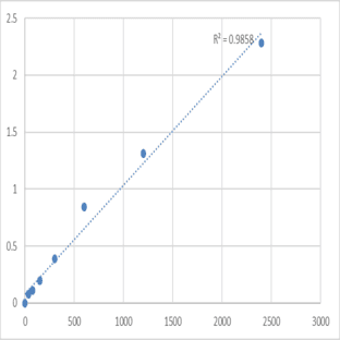 Human Meckel syndrome type 1 protein (MKS1) ELISA Kit