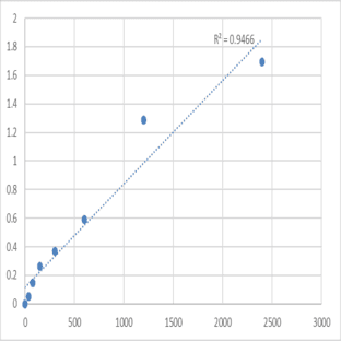 Human Multiple inositol polyphosphate phosphatase 1 (MINPP1) ELISA Kit avatar