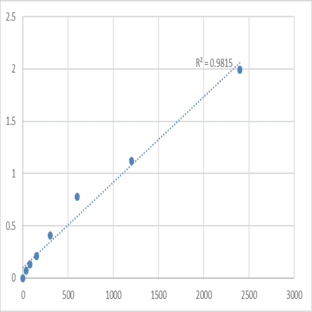 Human Misshapen-like kinase 1 (MINK1) ELISA Kit avatar