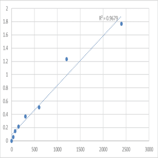 Human MIF4G domain-containing protein (MIF4GD) ELISA Kit avatar