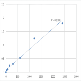 Human Macrophage Migration Inhibitory Factor (MIF) ELISA Kit avatar