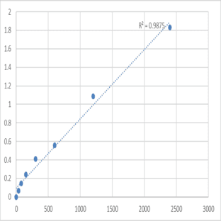 Human Mesoderm induction early response protein 3 (MIER3) ELISA Kit avatar