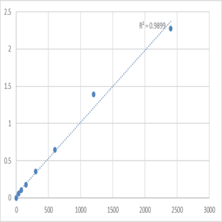 Human Mesoderm induction early response protein 2 (MIER2) ELISA Kit avatar