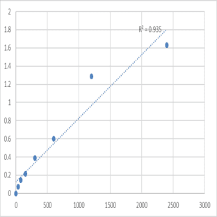 Human Mesoderm induction early response protein 1 (MIER1) ELISA Kit avatar